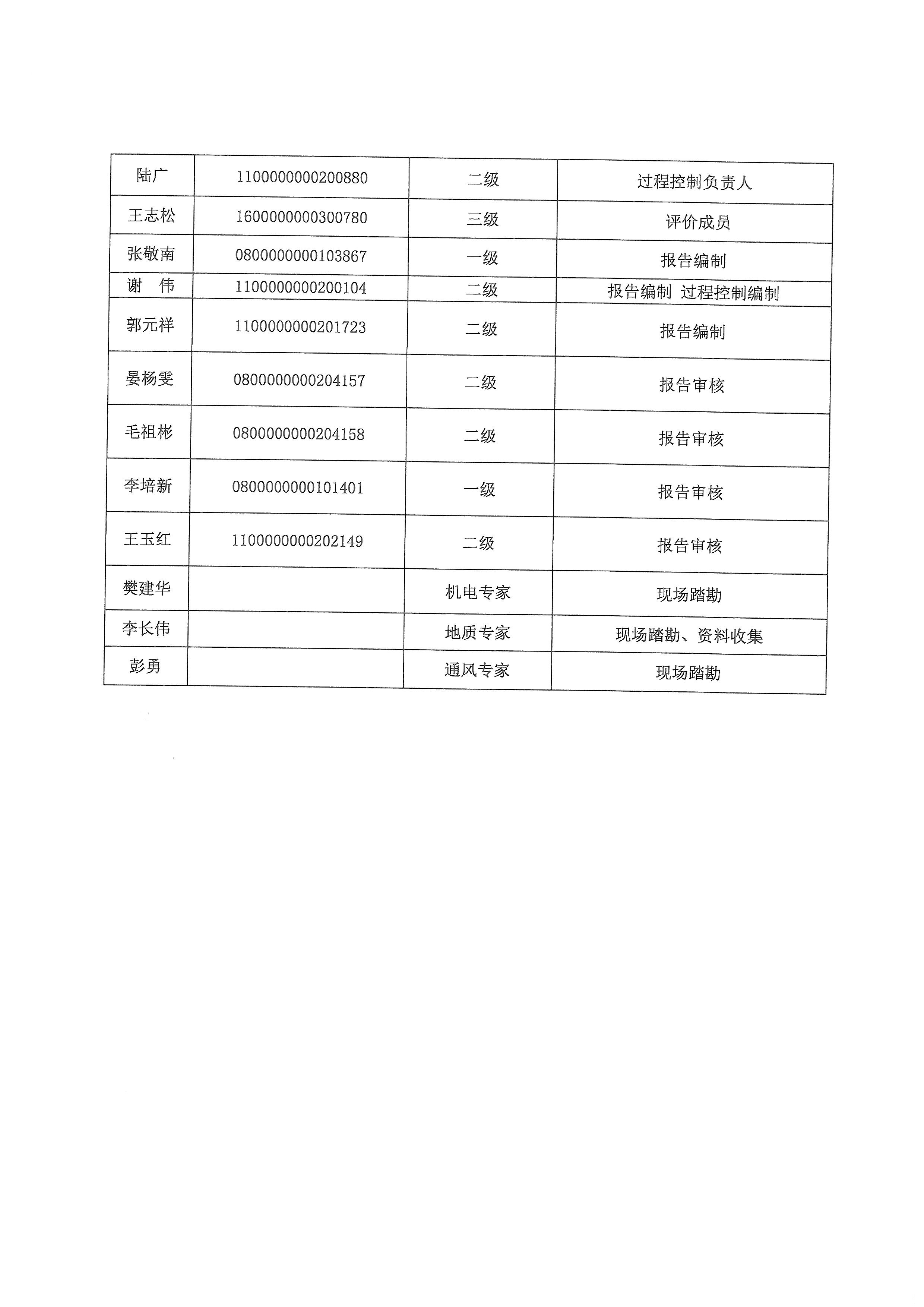 凹子冲工作报告单_页面_4.jpg